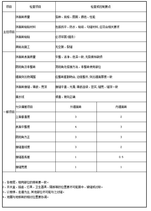 welcome�ʹ�(����)���޹�˾-BinG�ٿ�