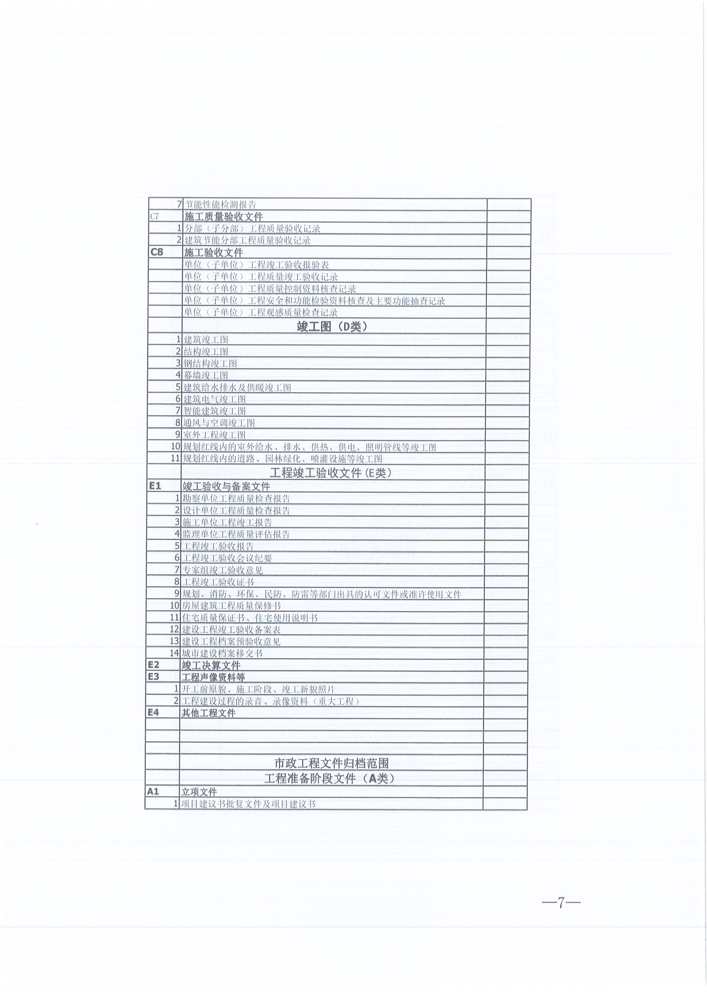 �ʹڼ�����ѯ[2021]16�ż����ļ��������������У�7